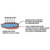 další vyobrazení Univerzální potítko do stavební přilby WELDAS SWEATSOpad