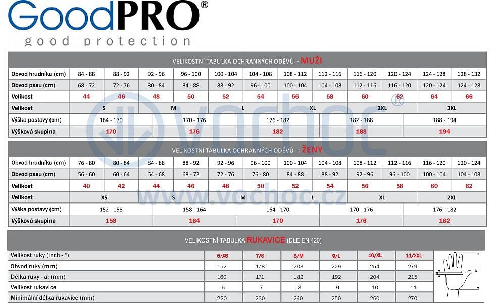 Velikostní tabulka GoodPRO