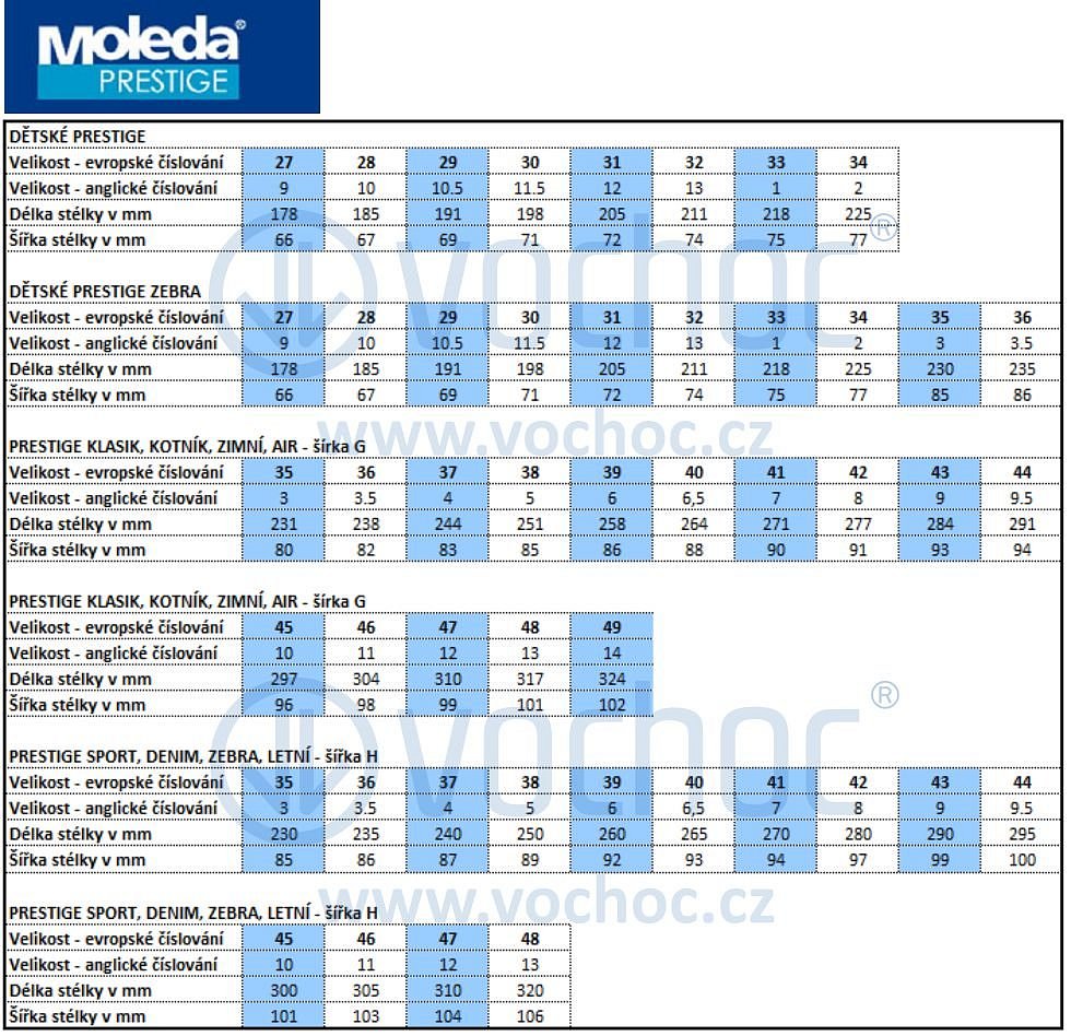 Velikostní tabulka MOLEDA