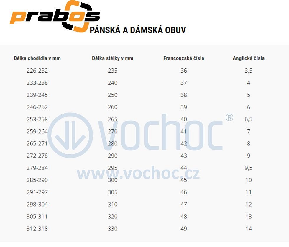 Velikostní tabulka Prabos