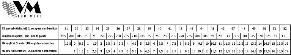 Velikostní tabulka VM FOOTWEAR