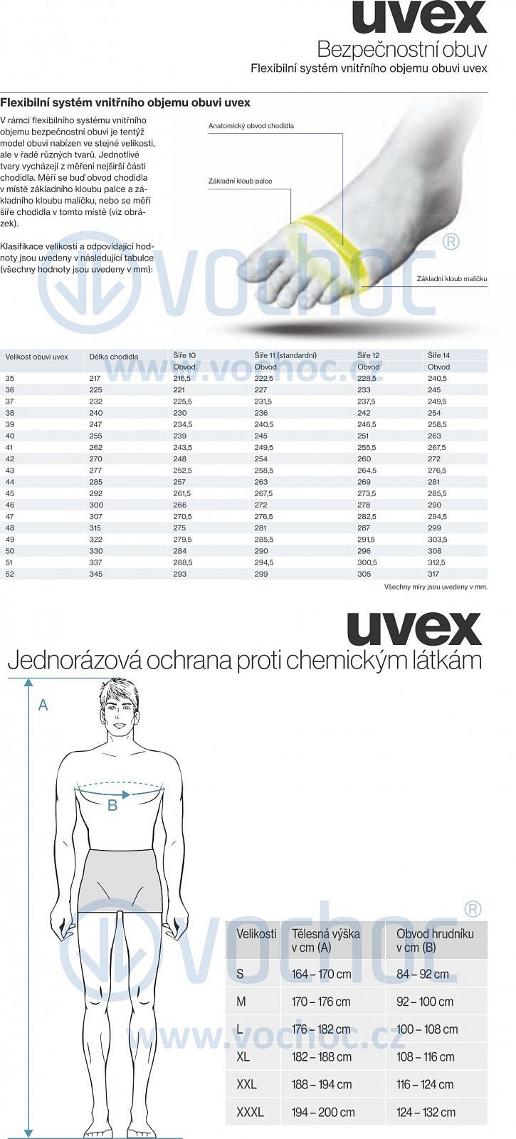 Velikostní tabulka UVEX