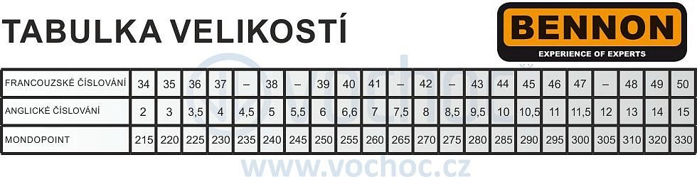 Velikostní tabulka BENNON